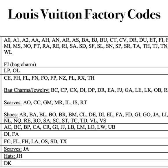 Louis Vuitton Bags Louis Vuitton Date Codes And Factory Codes